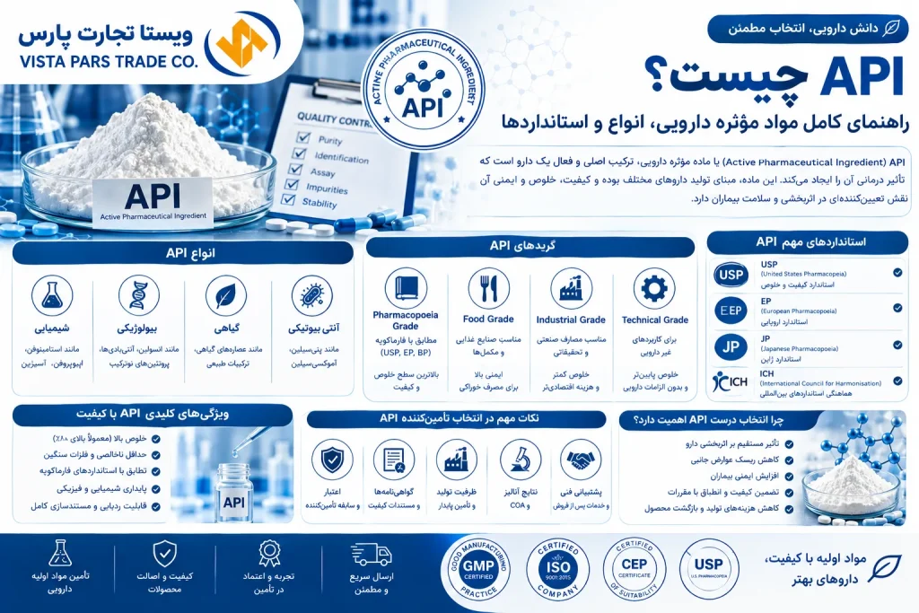 API چیست؟ راهنمای کامل مواد مؤثره دارویی، انواع و استانداردها