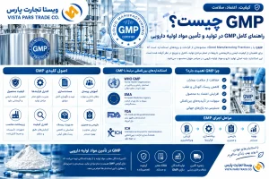 GMP چیست؟ راهنمای کامل GMP در تولید و تأمین مواد اولیه دارویی