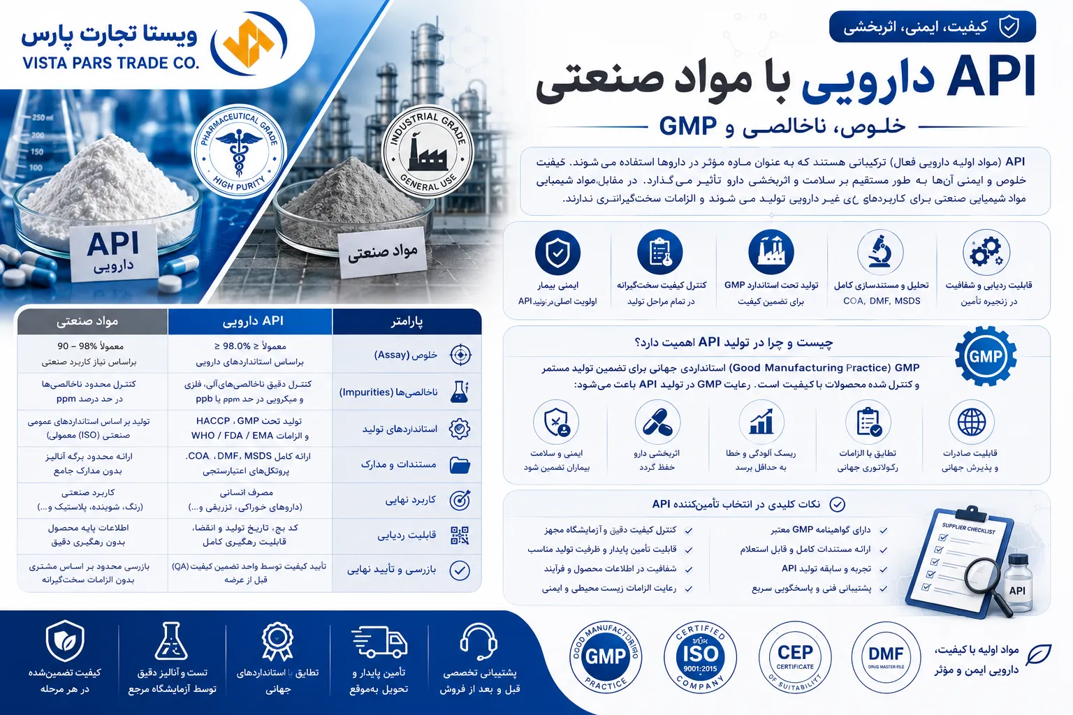 تفاوت API دارویی با مواد صنعتی خلوص، ناخالصی و GMP