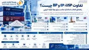 تفاوت USP، EP و BP در مواد اولیه دارویی چیست؟ راهنمای انتخاب استاندارد مناسب