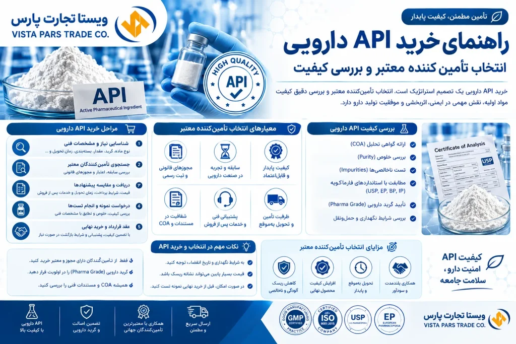 راهنمای خرید API دارویی انتخاب تأمین‌کننده معتبر و بررسی کیفیت