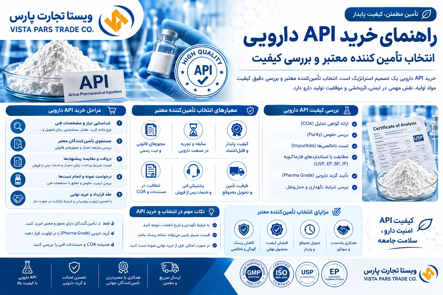 راهنمای خرید API دارویی انتخاب تأمین‌کننده معتبر و بررسی کیفیت