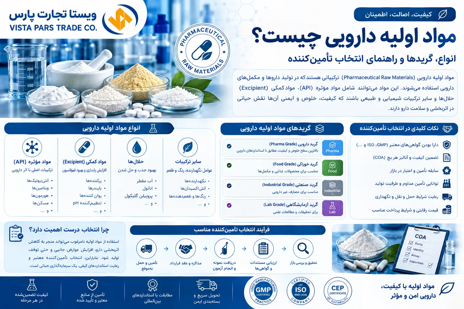 مواد اولیه دارویی