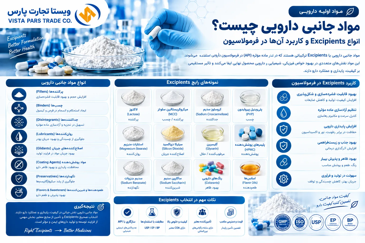 مواد جانبی دارویی چیست؟ انواع Excipients و کاربرد آن‌ها در فرمولاسیون