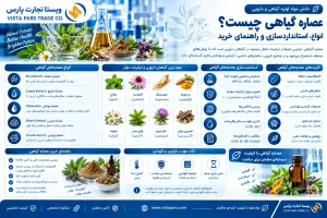 با انواع آمینو اسیدها، تفاوت اسیدهای آمینه ضروری و غیرضروری، کاربرد در دارو و مکمل، فرم L و D، کنترل کیفیت، COA و معیارهای خرید مواد اولیه آمینواسیدی آشنا شوید.