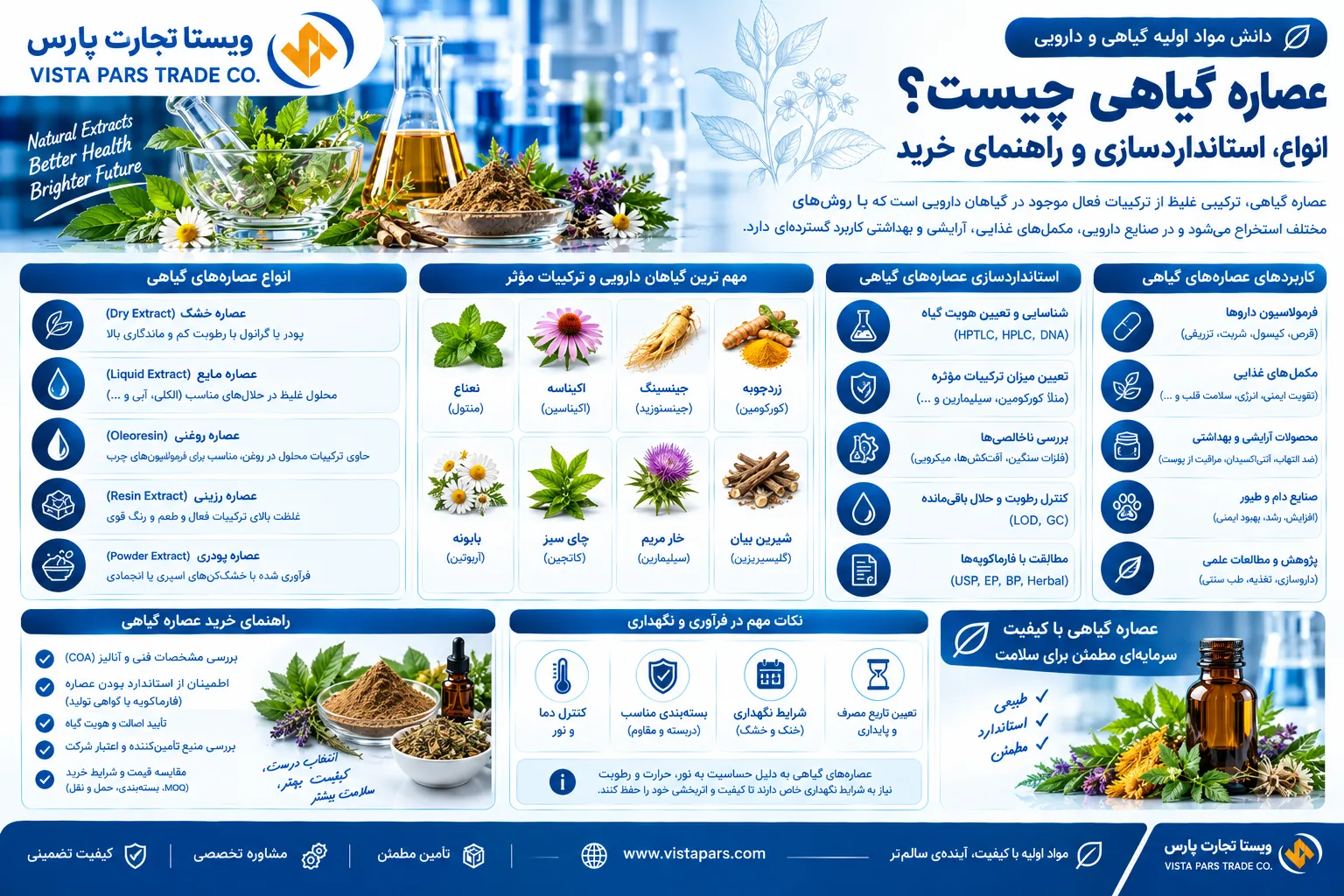 با انواع آمینو اسیدها، تفاوت اسیدهای آمینه ضروری و غیرضروری، کاربرد در دارو و مکمل، فرم L و D، کنترل کیفیت، COA و معیارهای خرید مواد اولیه آمینواسیدی آشنا شوید.
