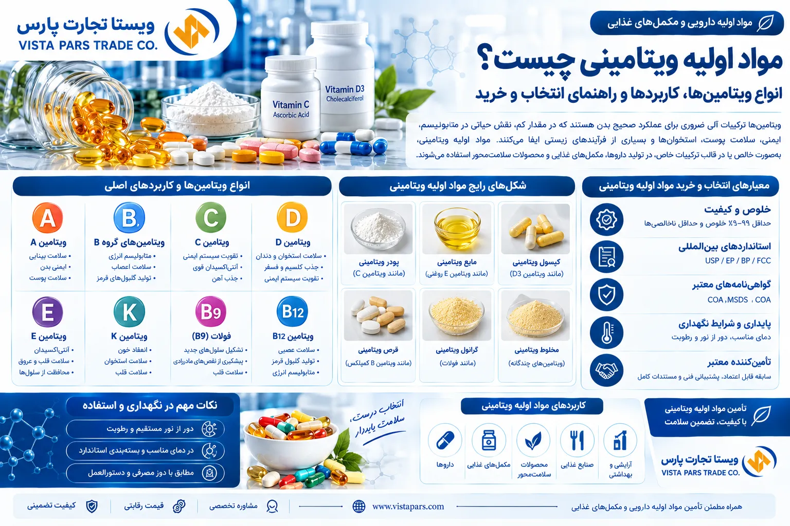 مواد اولیه ویتامینی چیست؟ انواع ویتامینها، کاربردها و راهنمای انتخاب و خرید